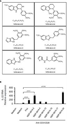 NPD-0414-2 and NPD-0414-24, Two Chemical Entities Designed as Aryl Hydrocarbon Receptor (AhR) Ligands, Inhibit Gut Inflammatory Signals